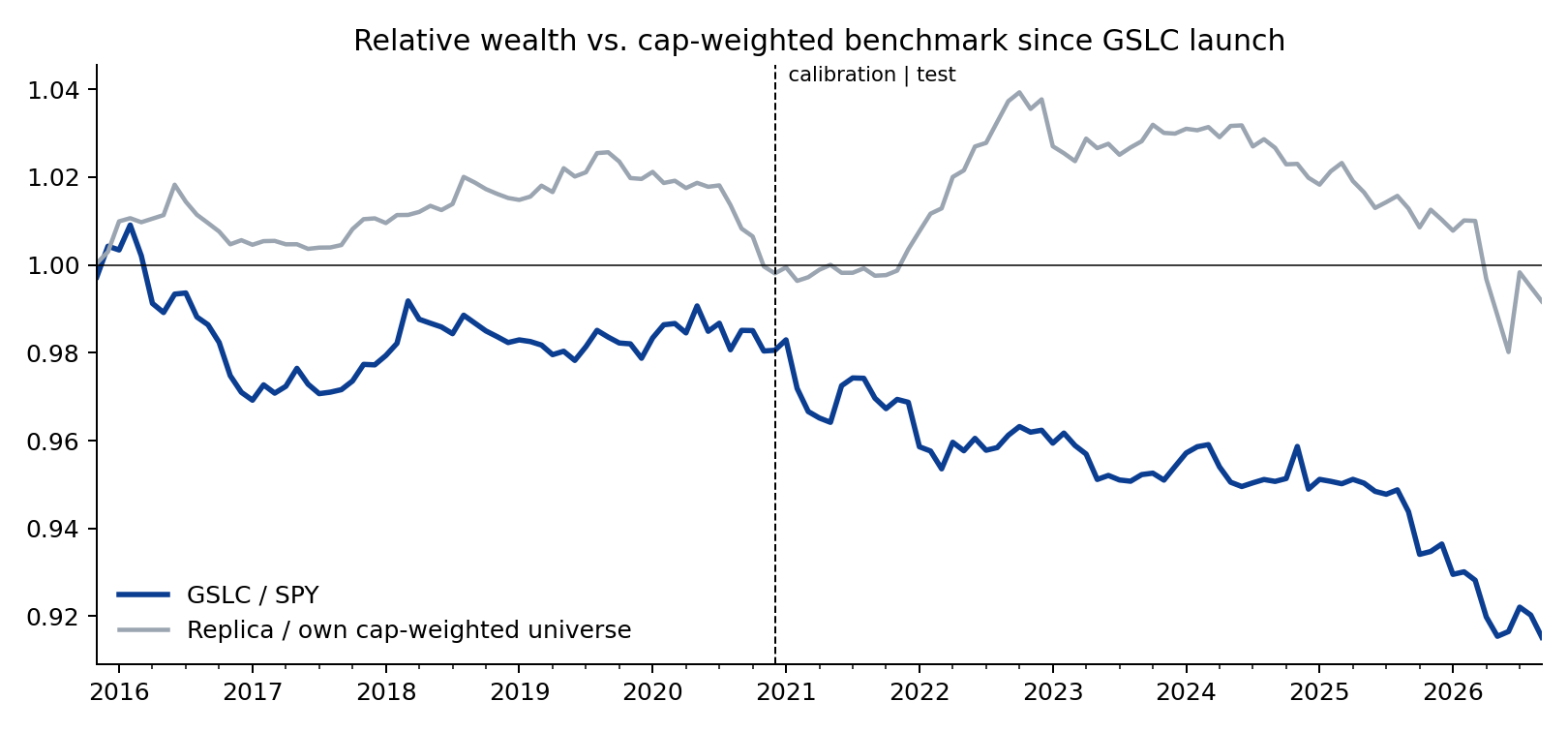 Relative wealth